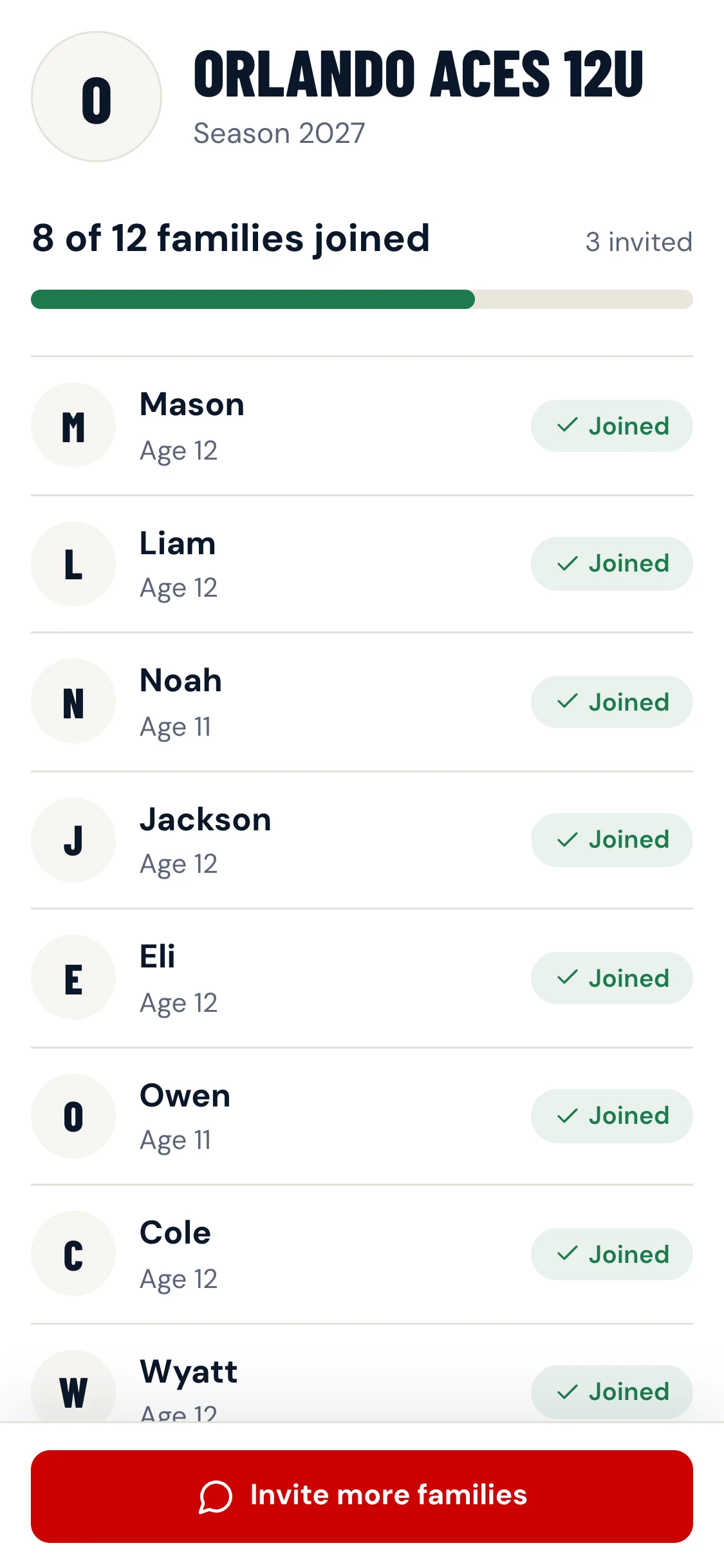 The coach's roster: 8 of 12 families joined, each player with an age and a Joined or Invited tag