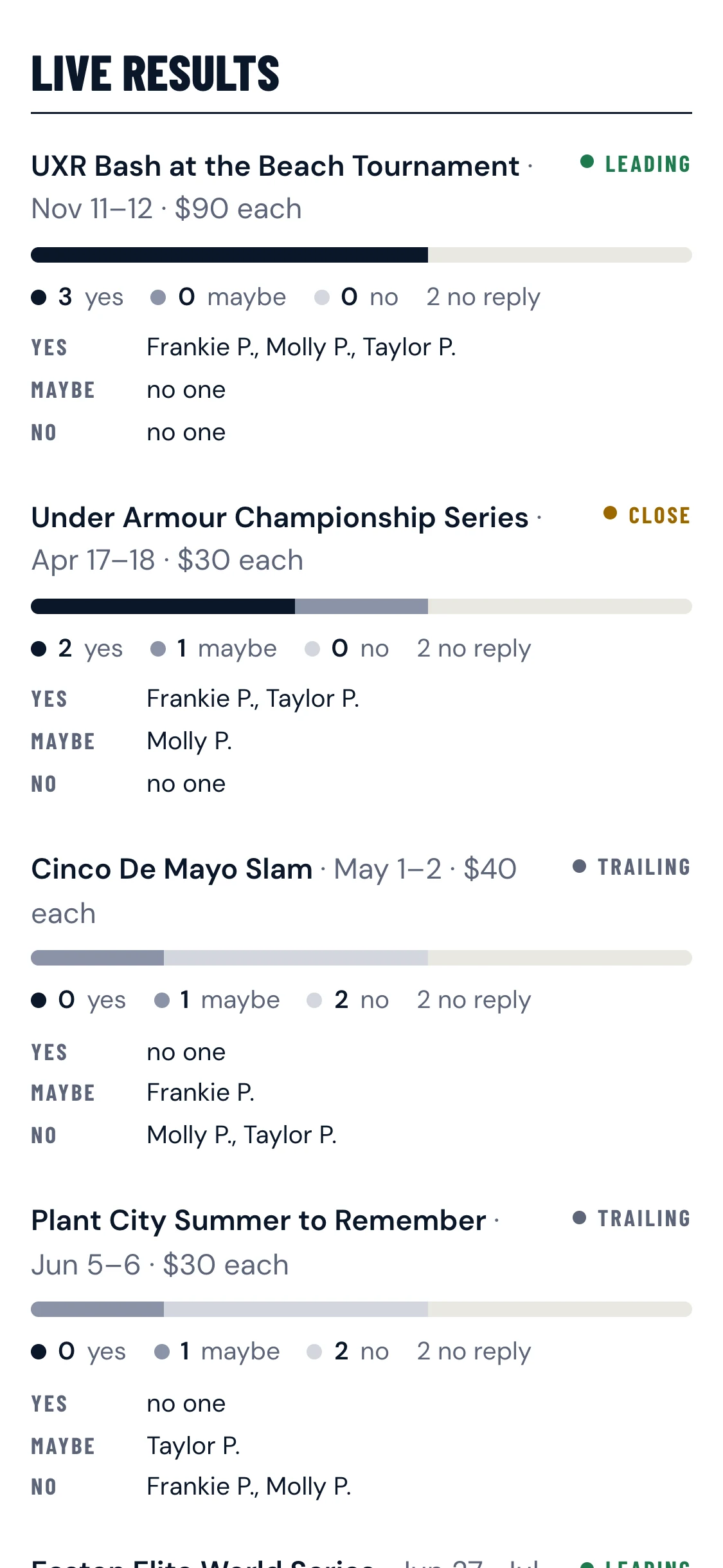 Live vote results: how many families said yes, maybe or no for each tournament, and who answered what